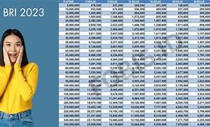 Berapa Maksimal Pinjaman Kur Bri 2023