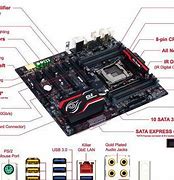 Sebutkan Port Dan Slot Yang Ada Di Motherboard